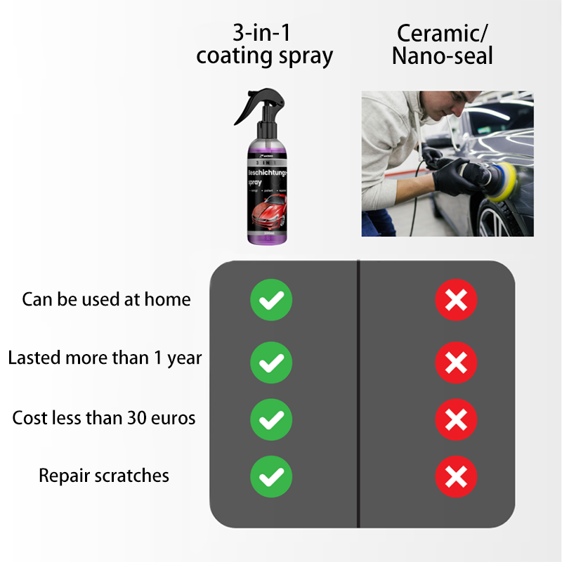 Car care fluid