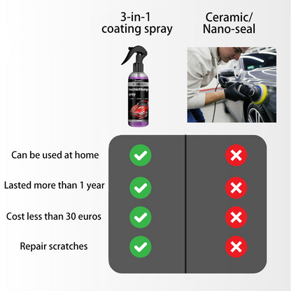 Car care fluid